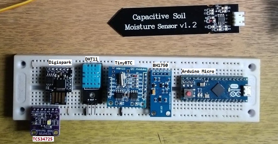 Sensors/Modules Laydown