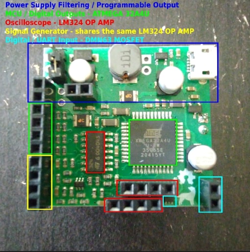 Hardware layout