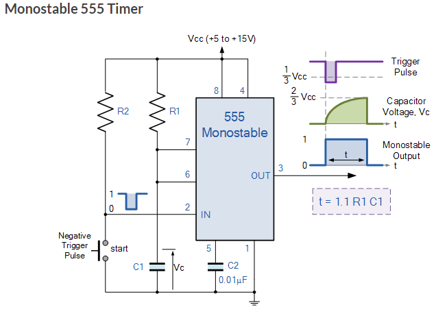 Monostable